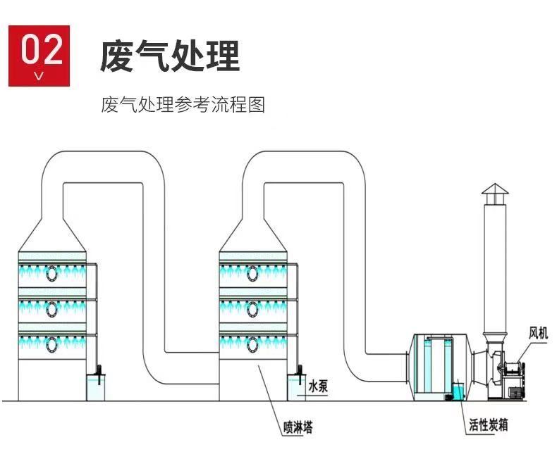 山東噴淋塔工業(yè)設(shè)備，廢氣處理水污染防治工程.jpg