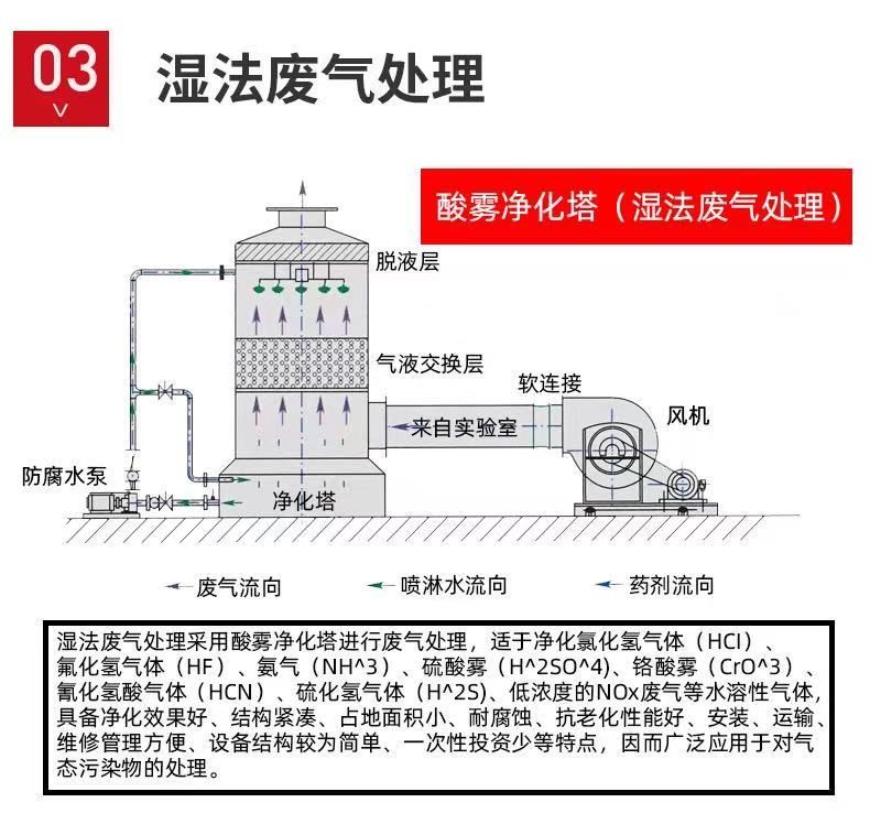 山東噴淋塔工業(yè)設(shè)備，廢氣處理水污染防治工程.jpg