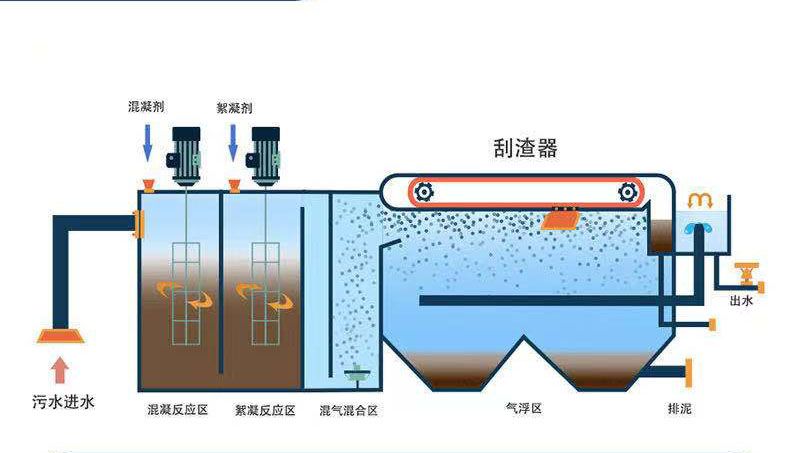 一體化污水處理設備廠家